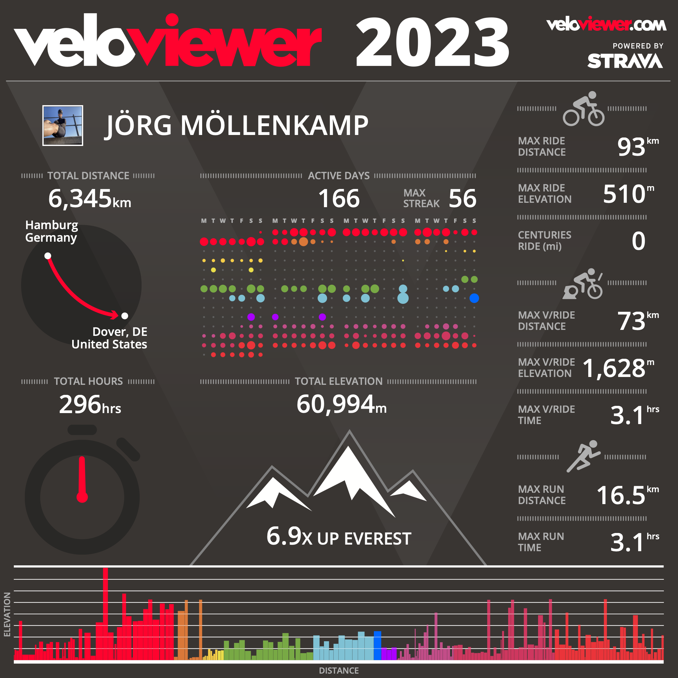 Veloviewer