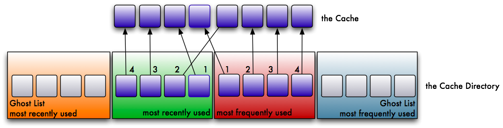 Full recently used list